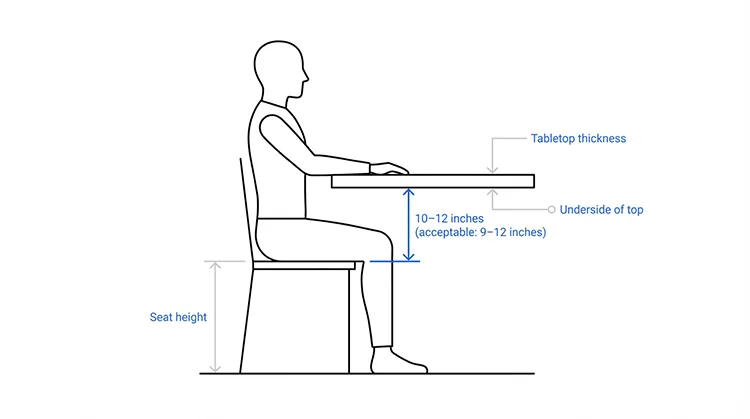 Dining vs Counter vs Bar Height Table Bases-2